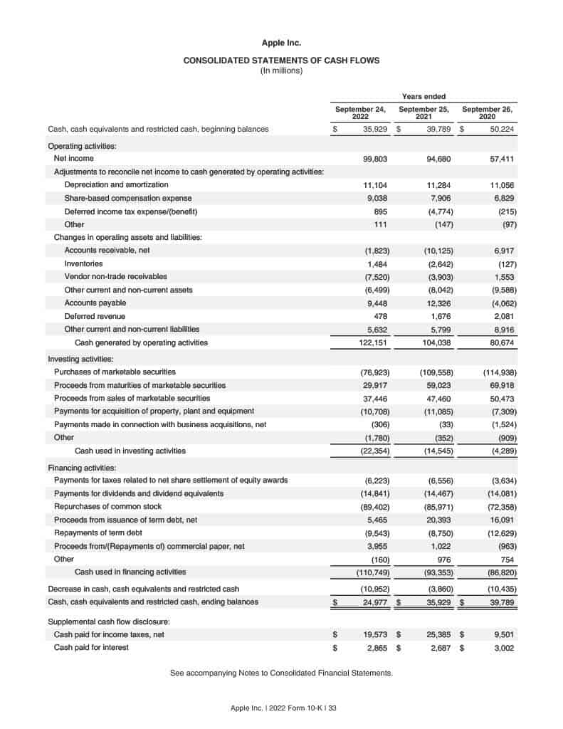 What Is A Cash Flow Statement Forage