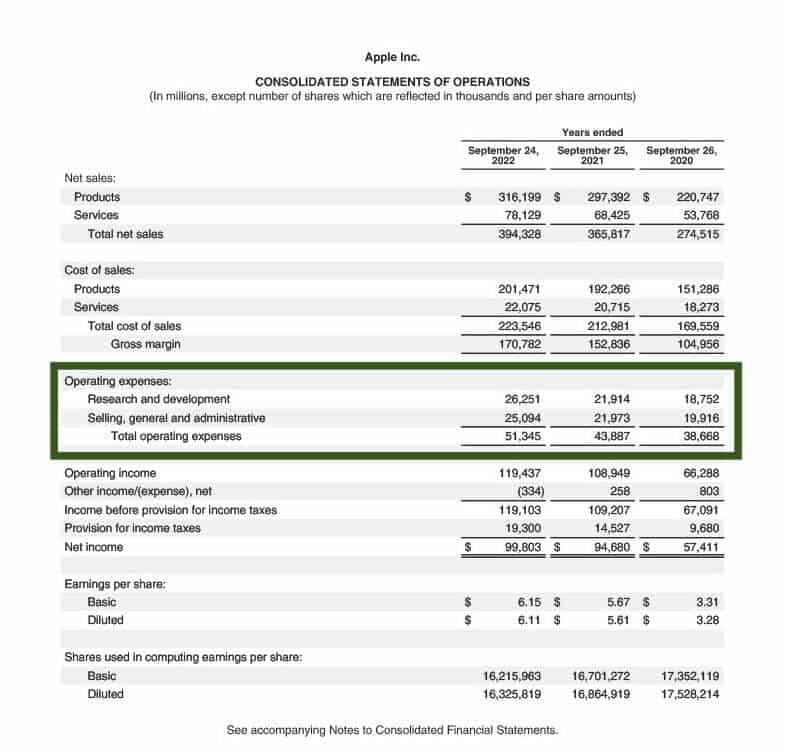 What Are Expenses Definition Types And Examples Forage