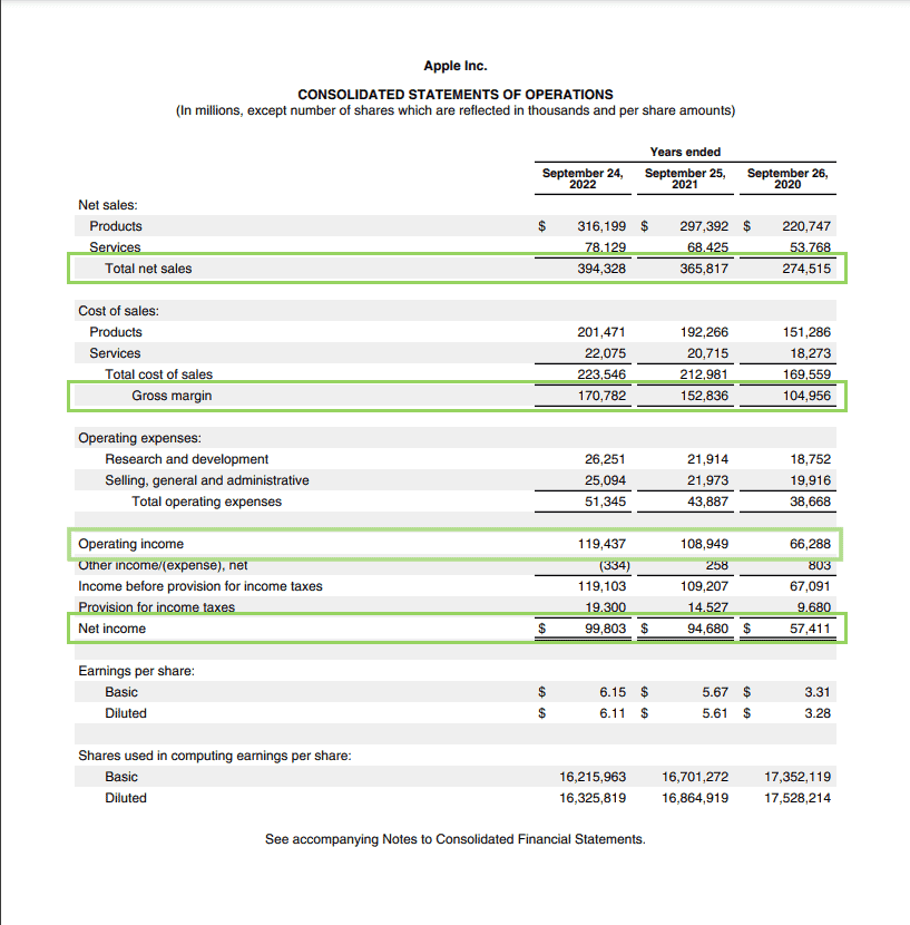 Contribution Format Income Statement 